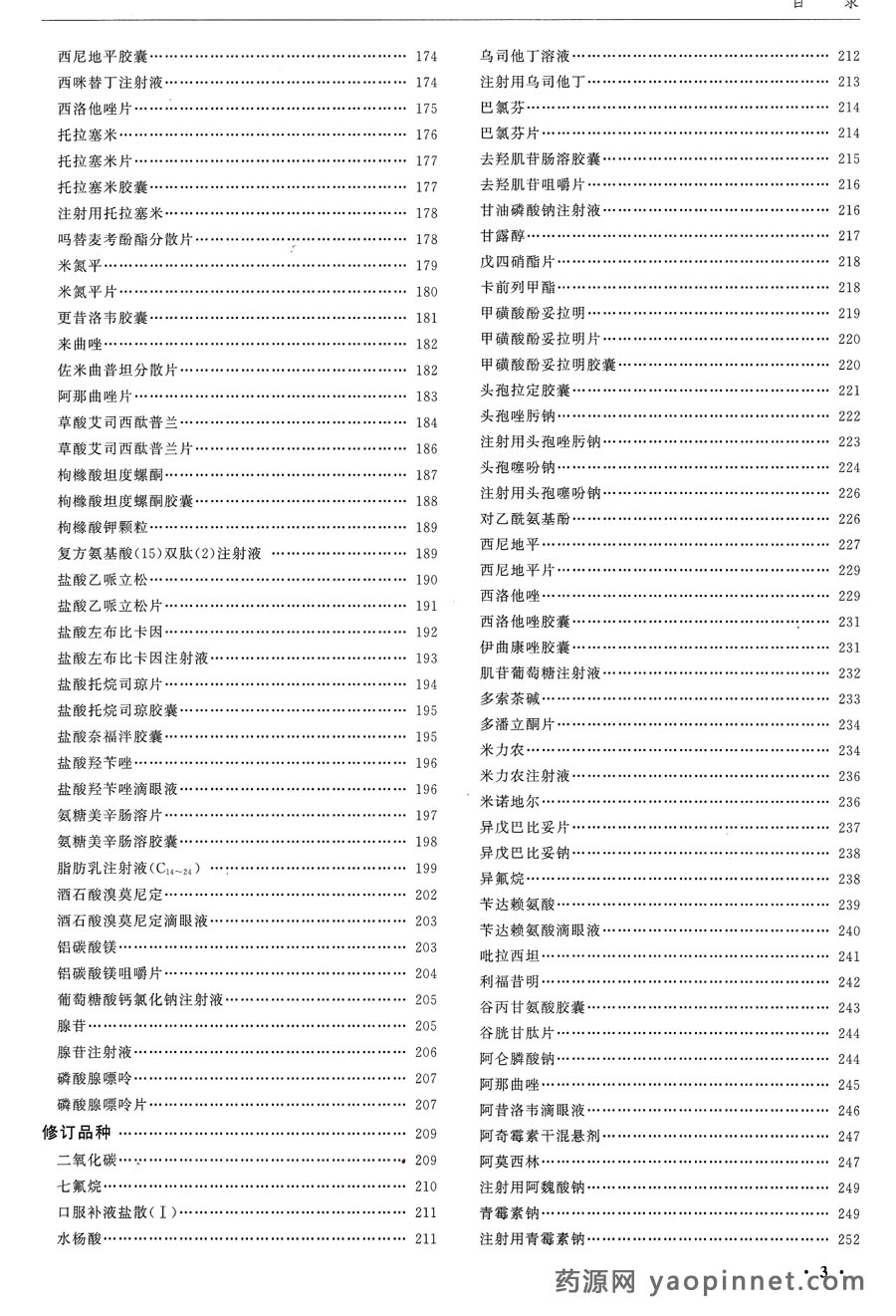 中國藥典2015增補1目錄